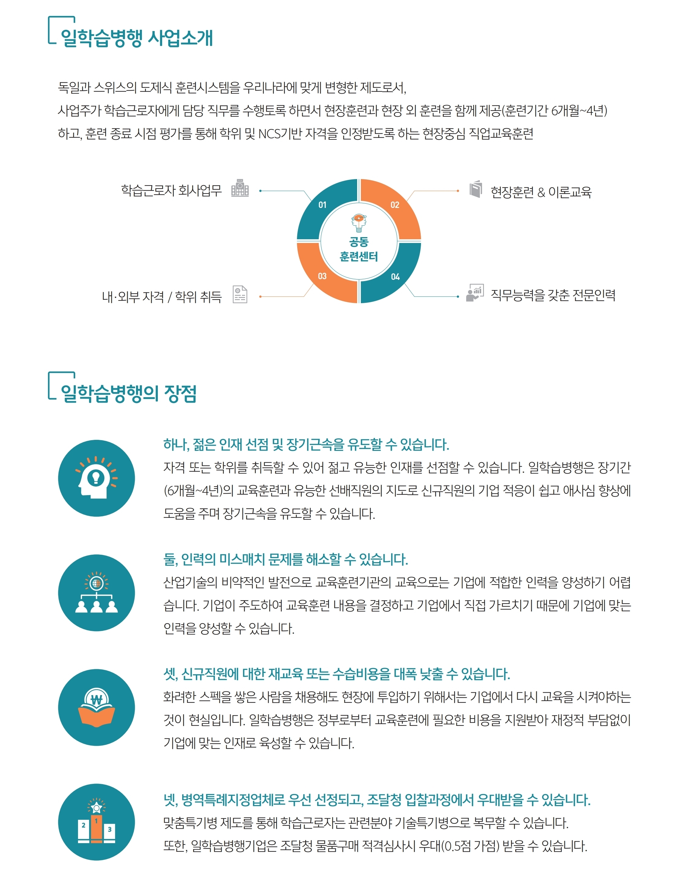 일학습병행 사업소개에 대한 이미지입니다. 자세한 사항은 하단을 참고하세요.