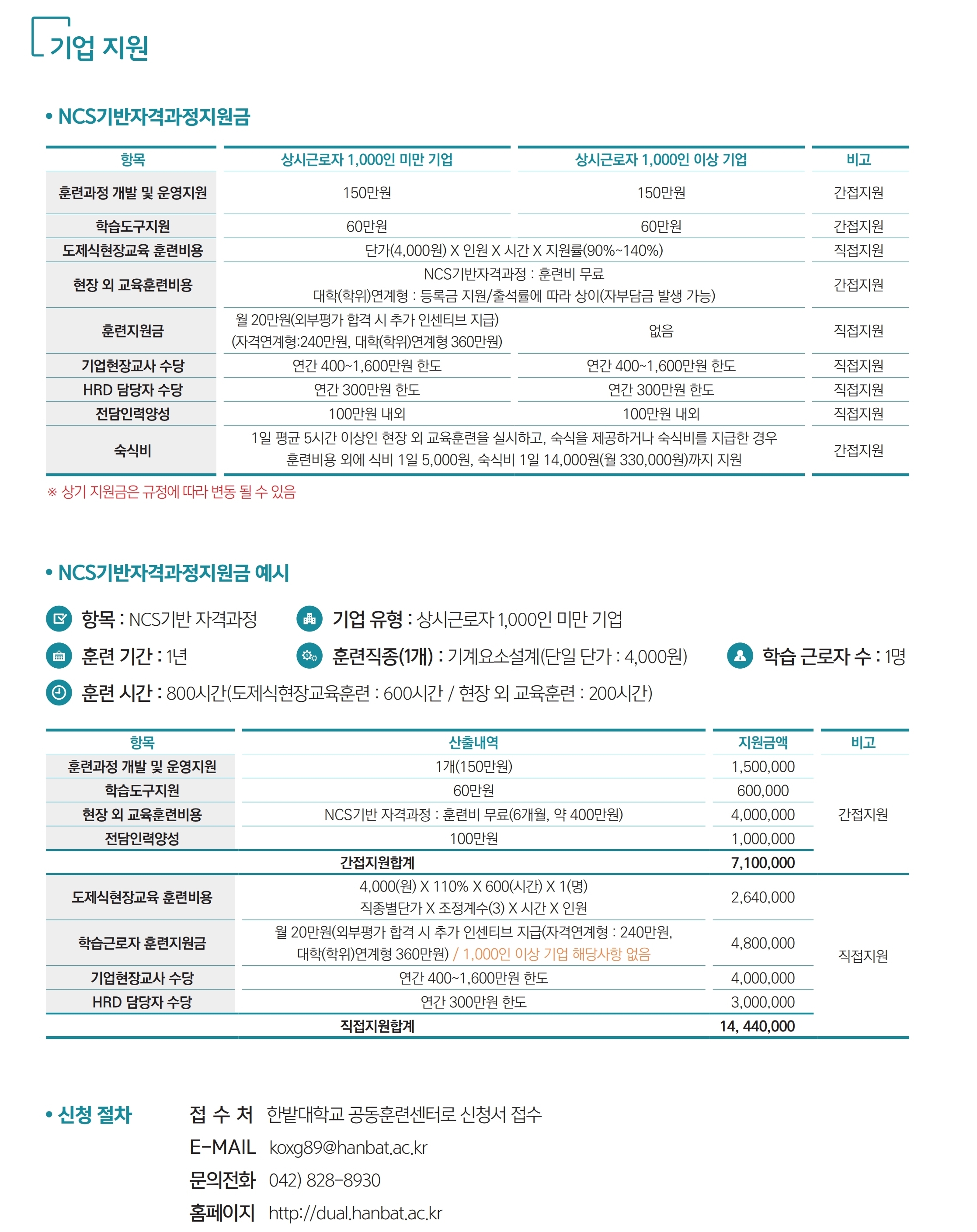 기업지원에 대한 이미지입니다. 자세한 사항은 하단을 참고하세요.