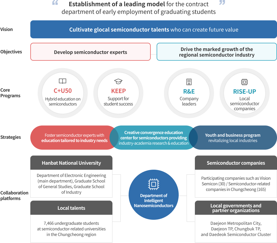 Establishment of a leading model for the contract department of early employment of graduating students, For more information, please refer to the following